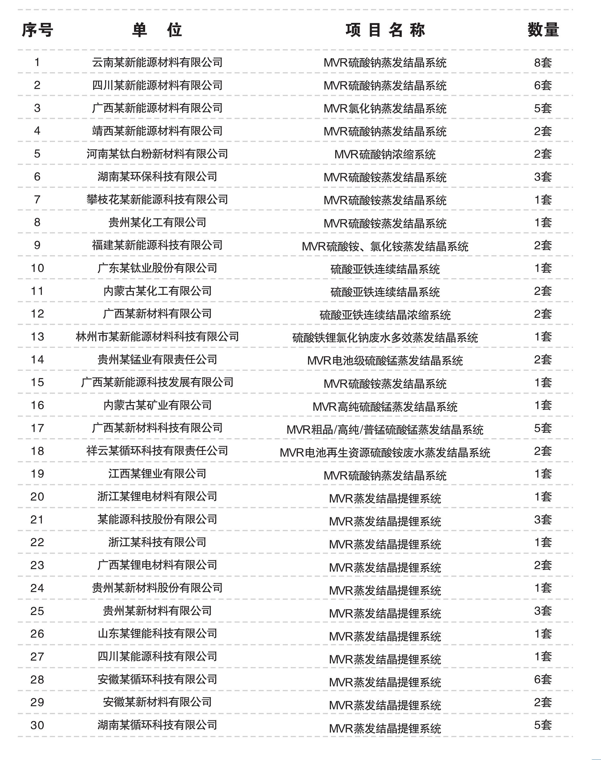 湖南裕能：磷酸鐵廢?mvr蒸發(fā)結晶裝置.jpg